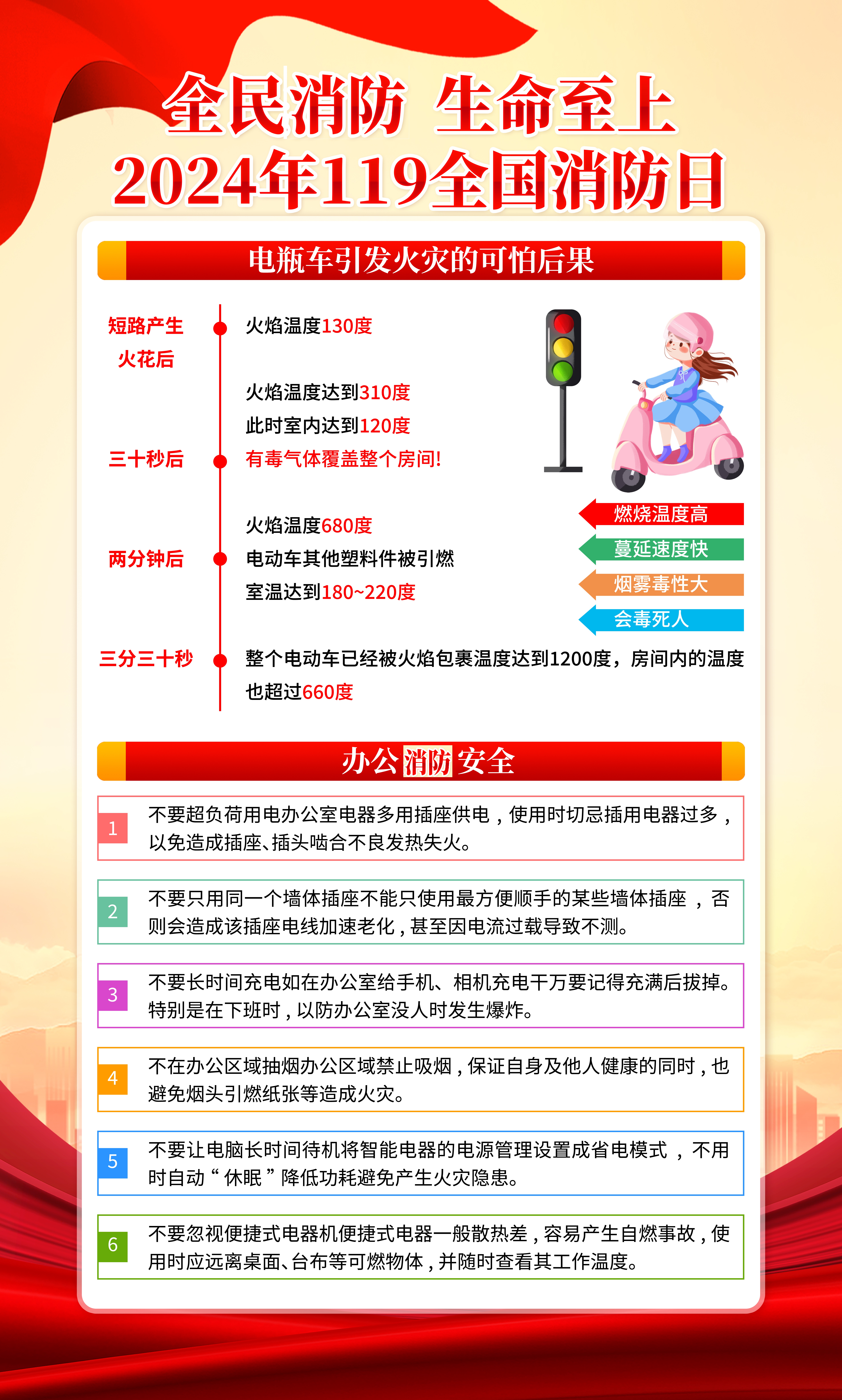 办公消防安全知识.jpg