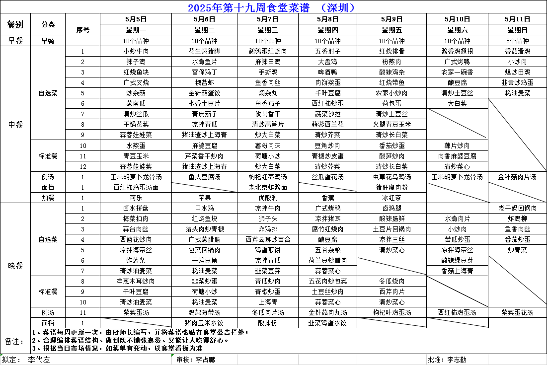 2025年第十九周食堂菜谱（深圳）